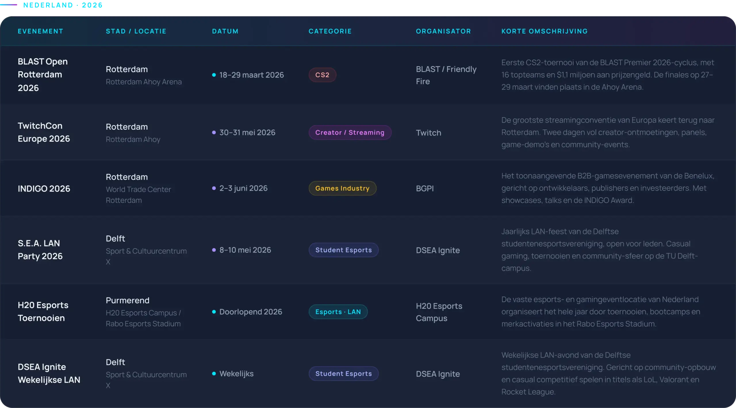 tabel-evenementen-twee